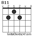 B11 chord