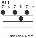 B11 chord