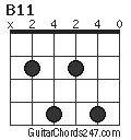 B11 chord