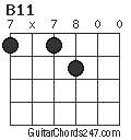 B11 chord