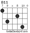 B11 chord