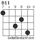 B11 chord