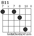 B11 chord