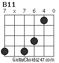 B11 chord