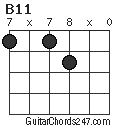 B11 chord