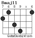 Bmaj11 chord