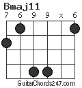 Bmaj11 chord