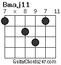 Bmaj11 chord