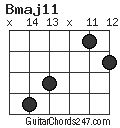 Bmaj11 chord