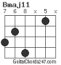 Bmaj11 chord