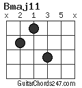 Bmaj11 chord