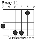 Bmaj11 chord