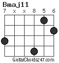 Bmaj11 chord