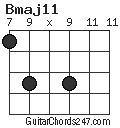 Bmaj11 chord