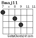 Bmaj11 chord