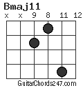 Bmaj11 chord