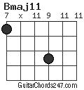 Bmaj11 chord