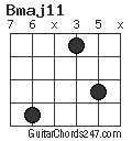 Bmaj11 chord