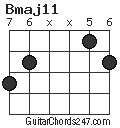 Bmaj11 chord