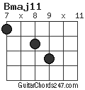 Bmaj11 chord