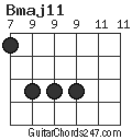 Bmaj11 chord