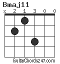 Bmaj11 chord