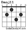 Bmaj11 chord