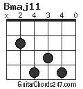 Bmaj11 chord