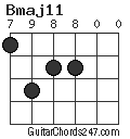 Bmaj11 chord