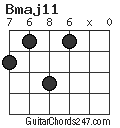 Bmaj11 chord