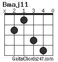 Bmaj11 chord