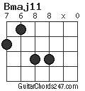 Bmaj11 chord