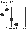 Bmaj11 chord