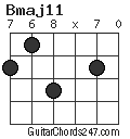 Bmaj11 chord