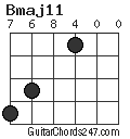 Bmaj11 chord