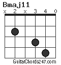 Bmaj11 chord