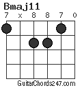 Bmaj11 chord