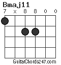 Bmaj11 chord