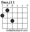 Bmaj11 chord