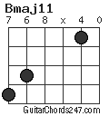 Bmaj11 chord