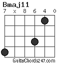 Bmaj11 chord