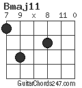 Bmaj11 chord