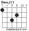 Bmaj11 chord