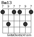 Bm13 chord