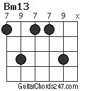 Bm13 chord