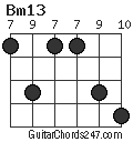 Bm13 chord