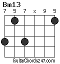 Bm13 chord