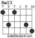 Bm13 chord