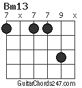 Bm13 chord