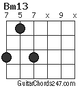 Bm13 chord